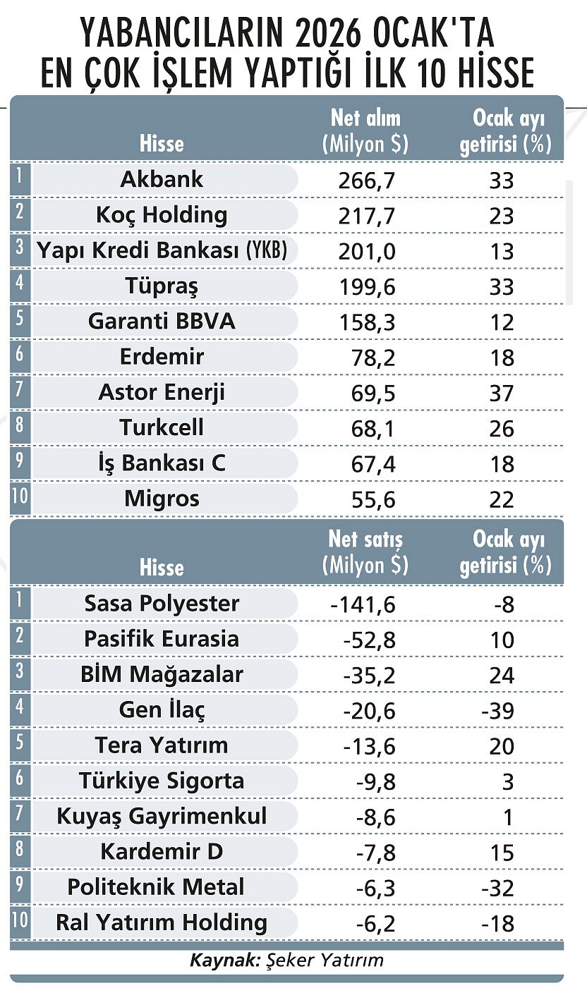 Yabancı yatırımcılar BİST’te kalıcı olacak mı?-2