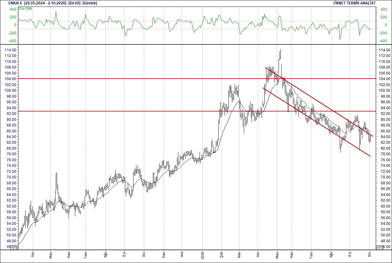 BIST 100 hisselerinin teknik analizi-11