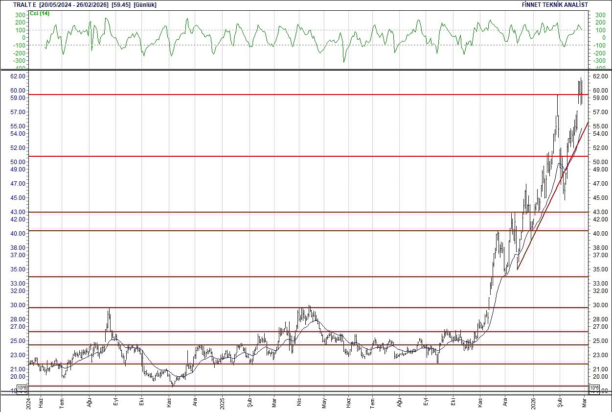 BIST 100 hisselerinin teknik analizi-16