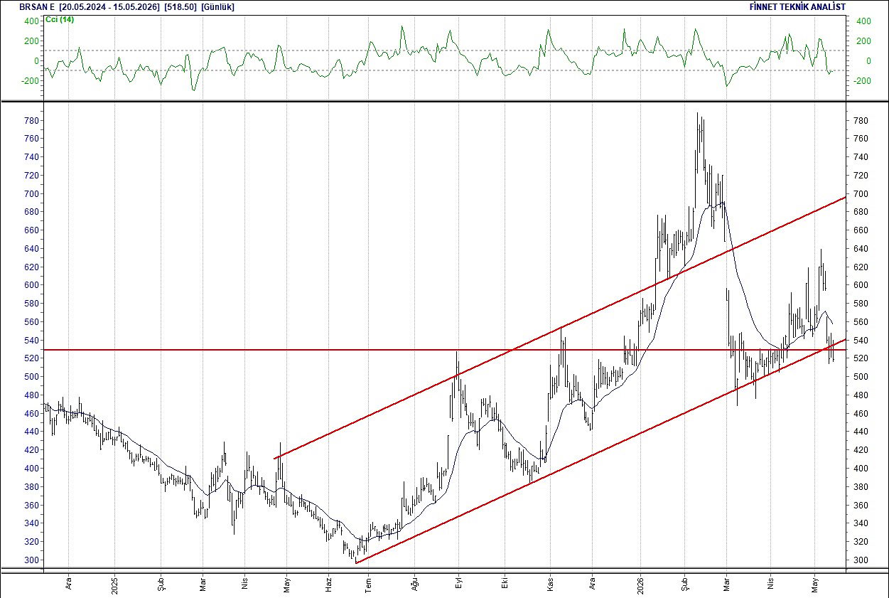 BIST 100 hisselerinin teknik analizi-5