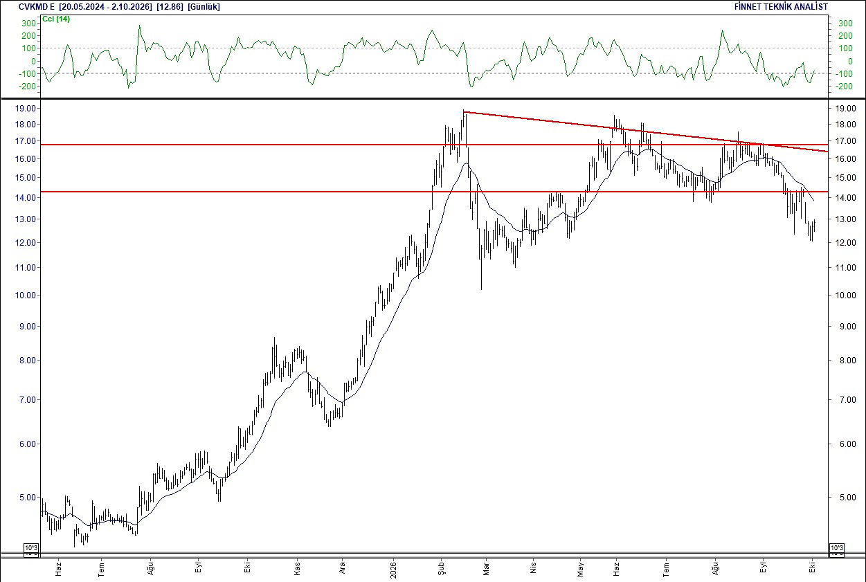 BIST 100 hisselerinin teknik analizi-6