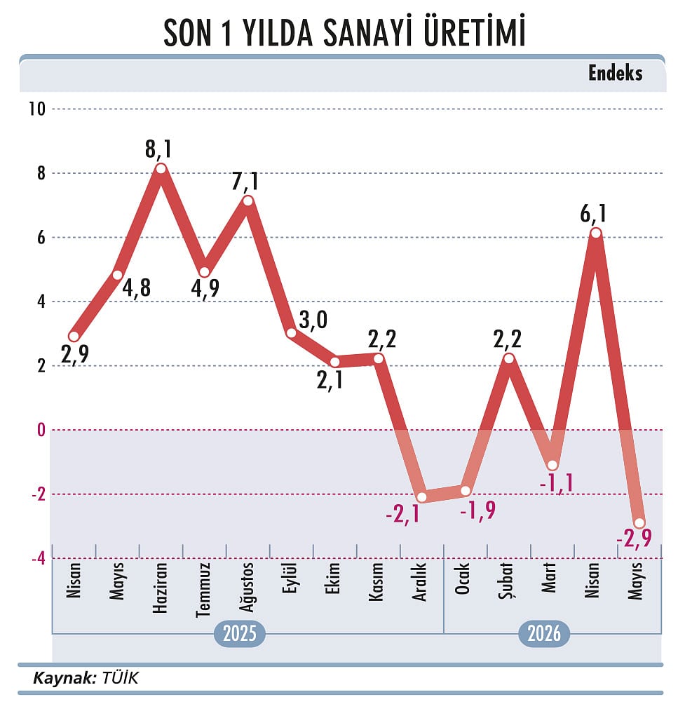 Savaşa dönüş, küresel enflasyonu tetikleyecek-4