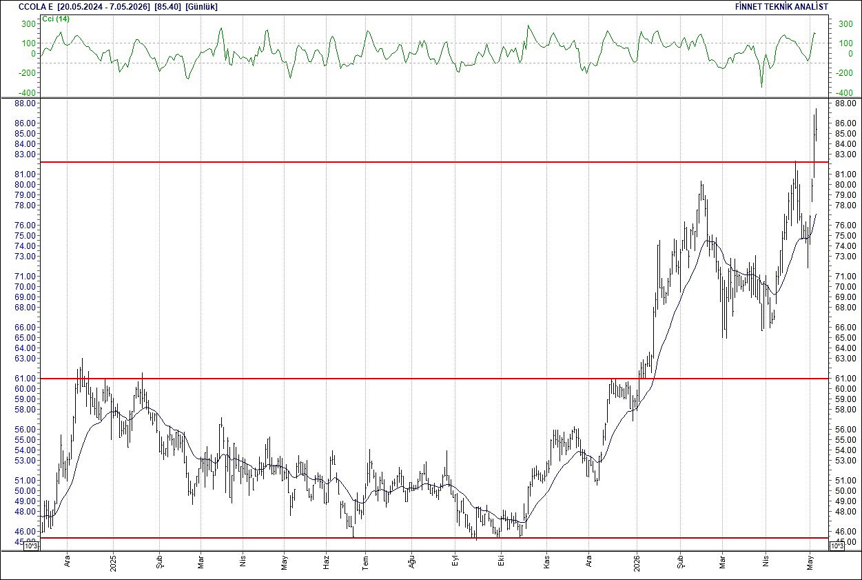 BIST 100 hisselerinin teknik analizi-6