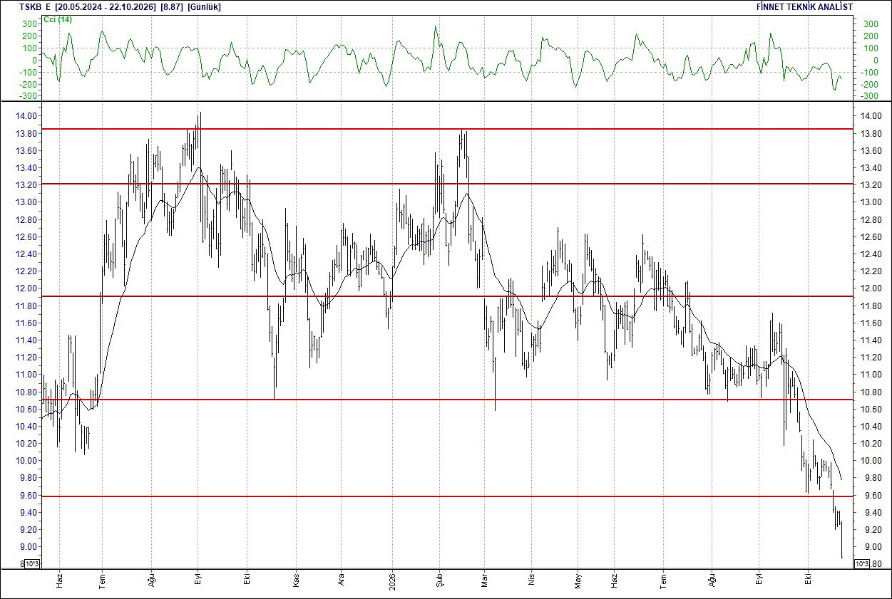 BIST 100 hisselerinin teknik analizi-16