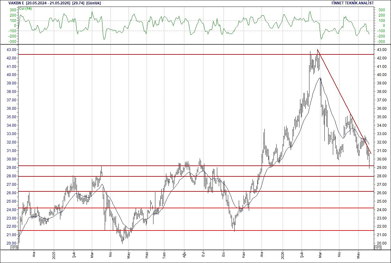 BIST 100 hisselerinin teknik analizi-18