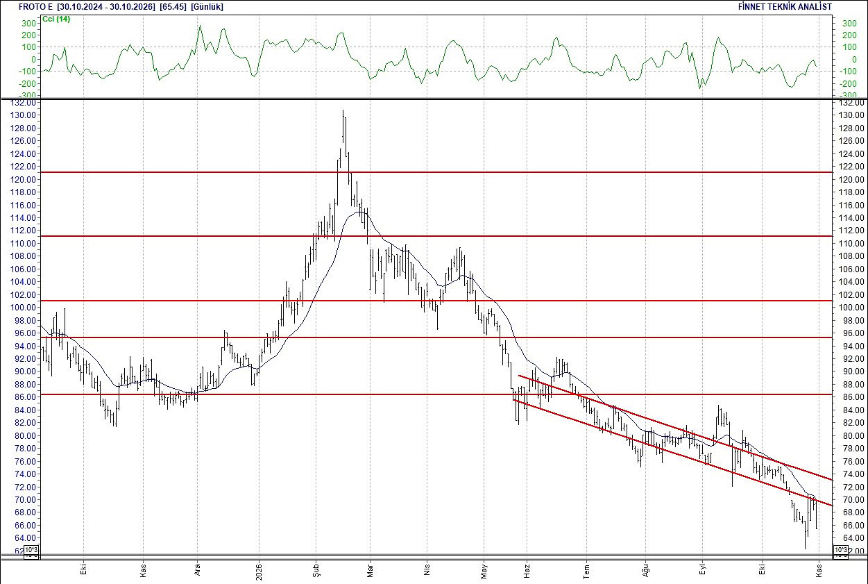 BIST 100 hisselerinin teknik analizi-8