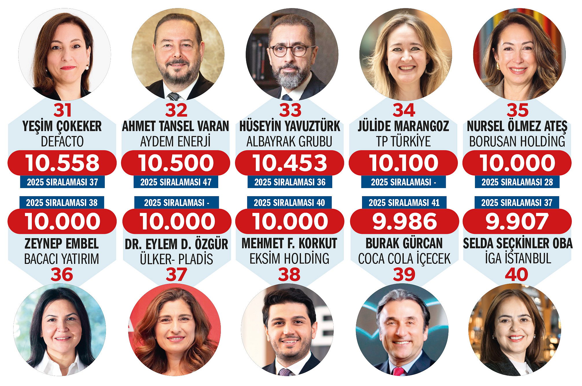 En güçlü 50 İK lideri-4