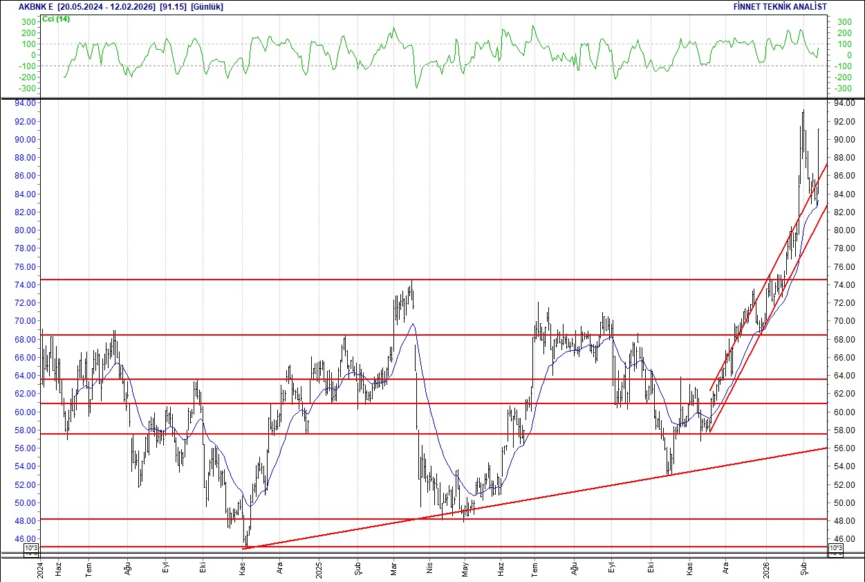 BIST 100 hisselerinin teknik analizi-2