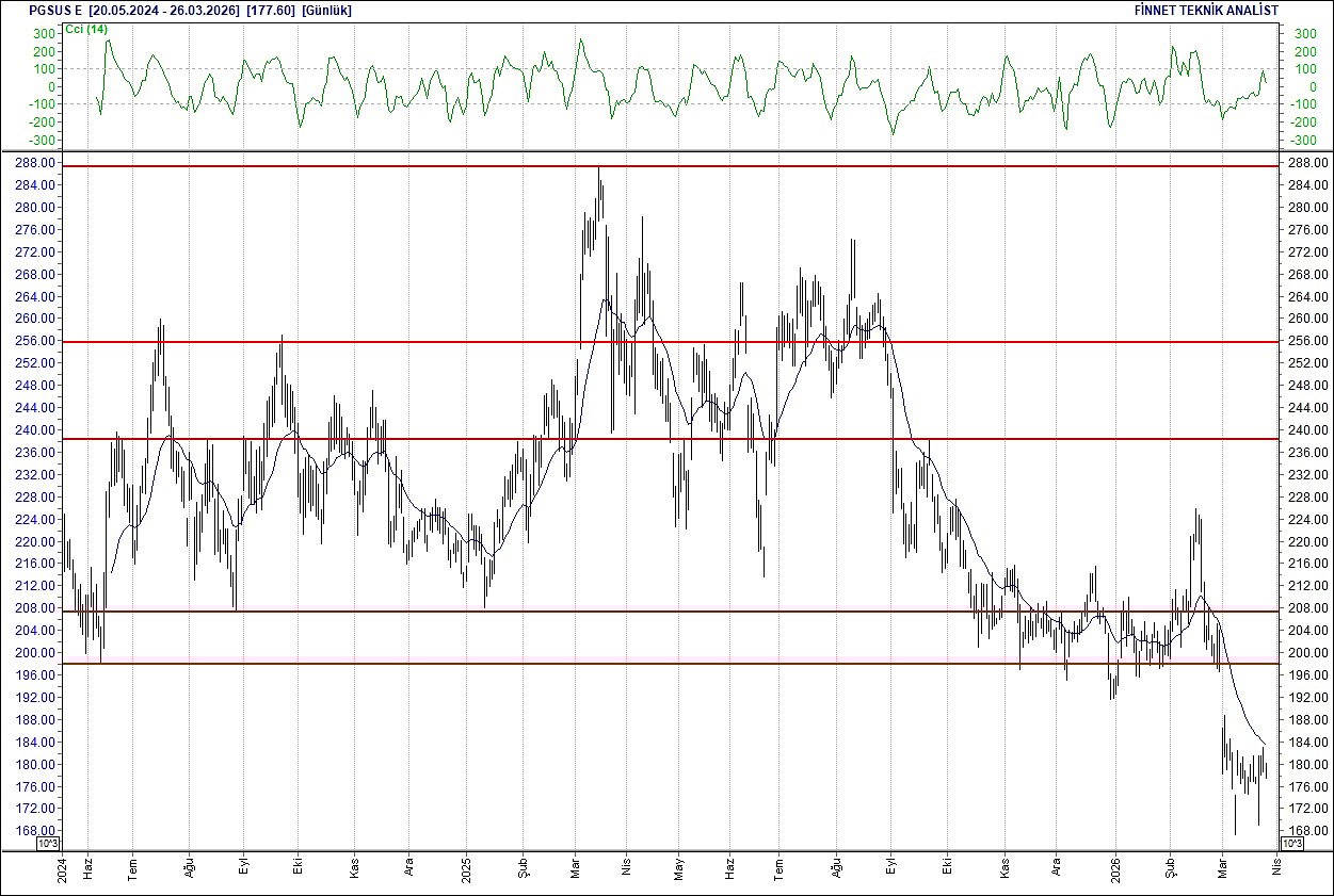 BIST 100 hisselerinin teknik analizi-13