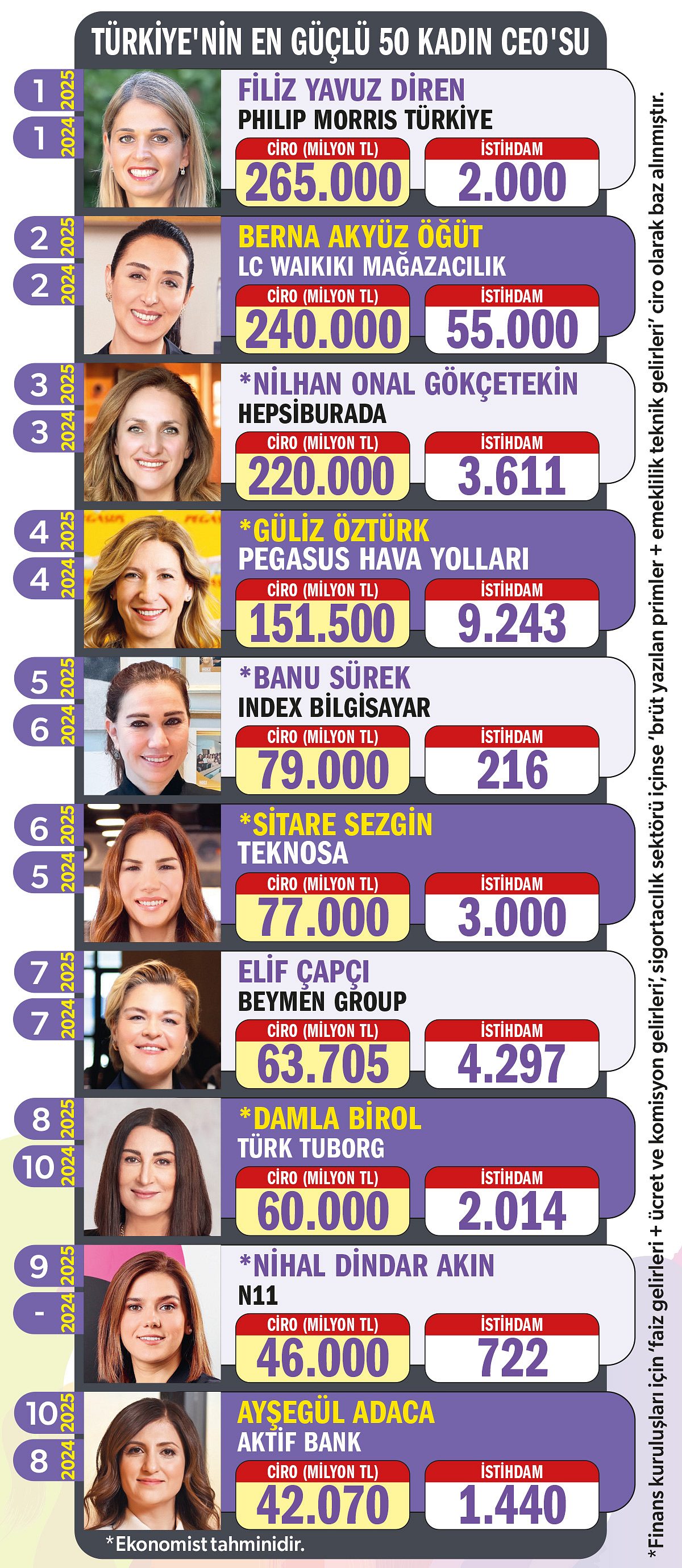 En Güçlü 50 Kadın CEO + 1 Kız Gelecek-1