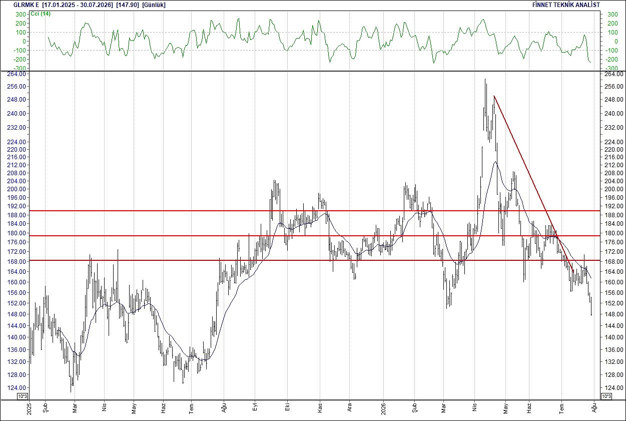 BIST 100 hisselerinin teknik analizi-6