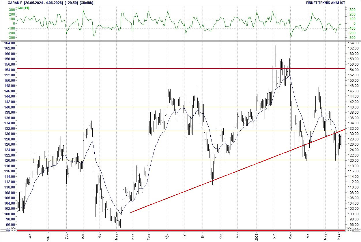 BIST 100 hisselerinin teknik analizi-8