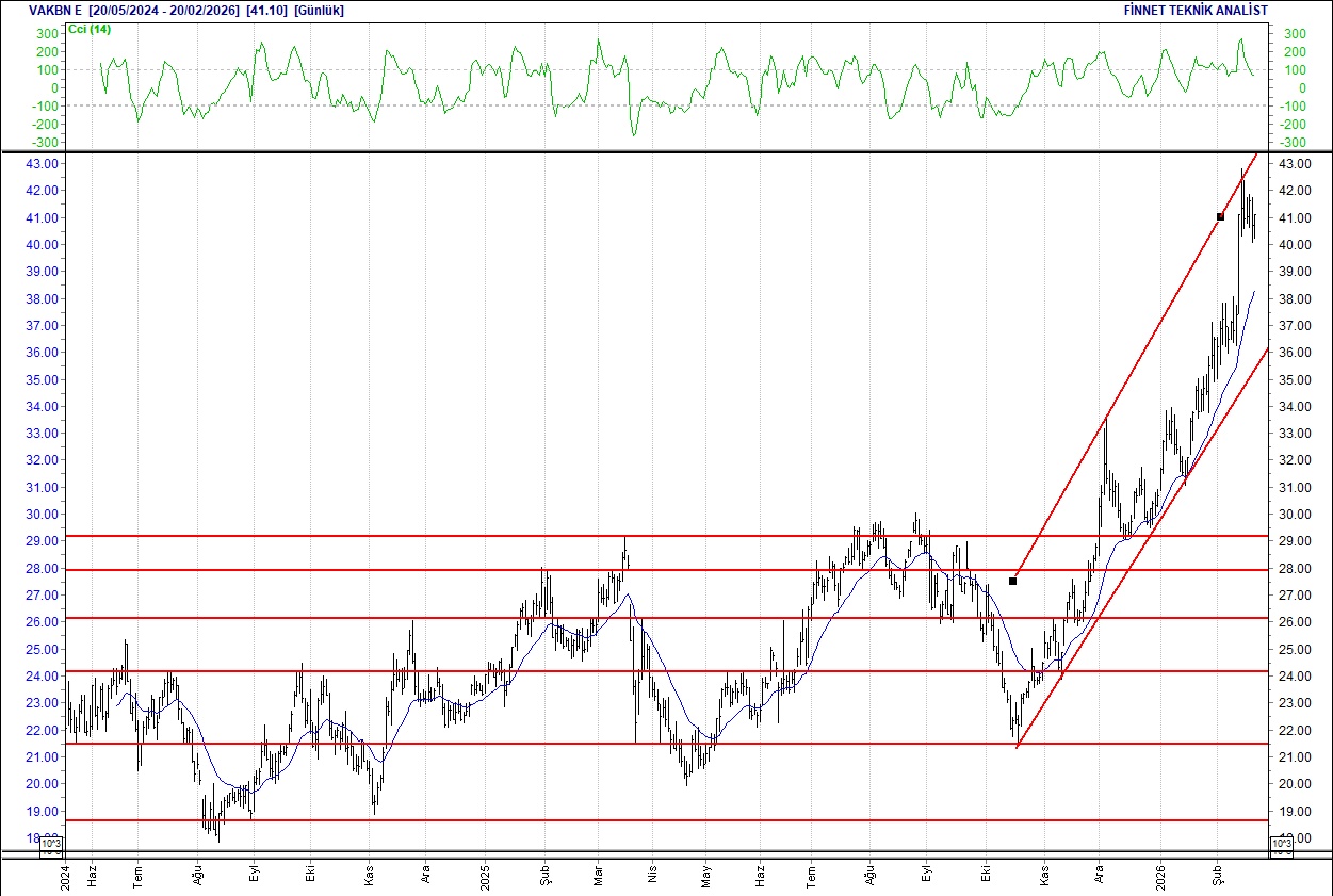 BIST 100 hisselerinin teknik analizi-18