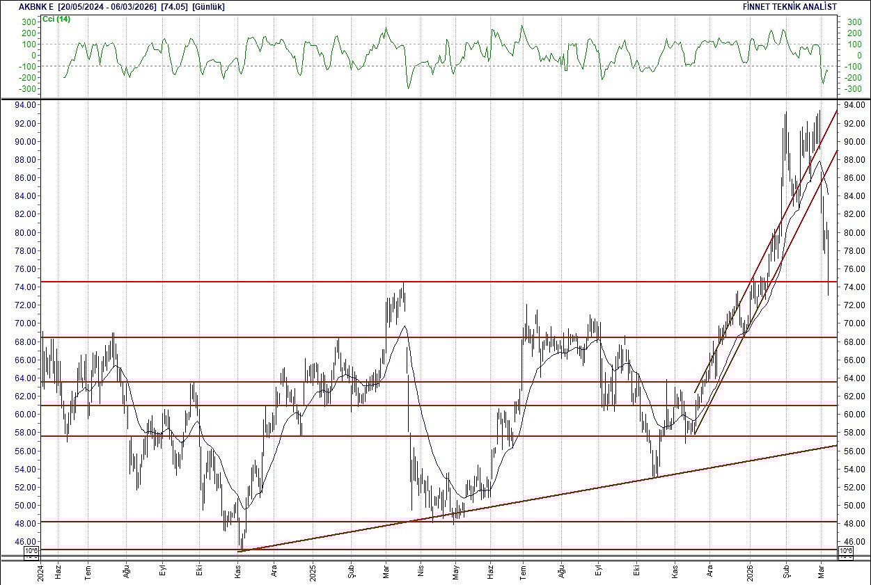 BIST 100 hisselerinin teknik analizi-2
