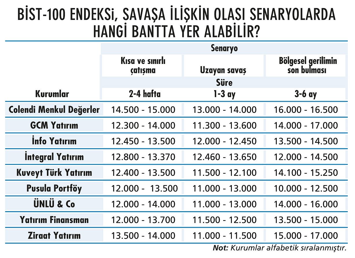 Piyasalardaki savaş dalgasında yatırımcının yönü nasıl olmalı?-5