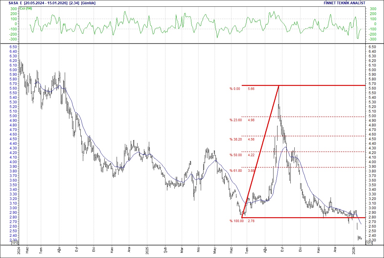 BIST 100 hisselerinin teknik analizi-10