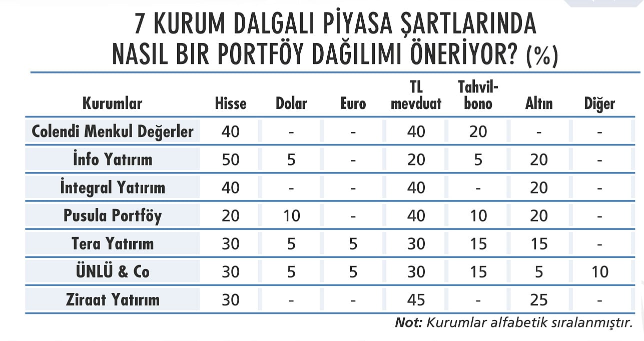 Jeopolitik risklere karşı portföy nasıl olmalı?-1