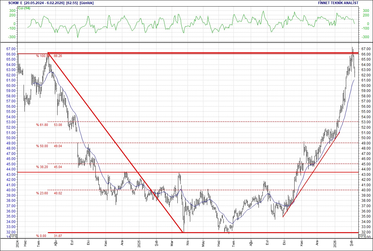 BIST 100 hisselerinin teknik analizi-11