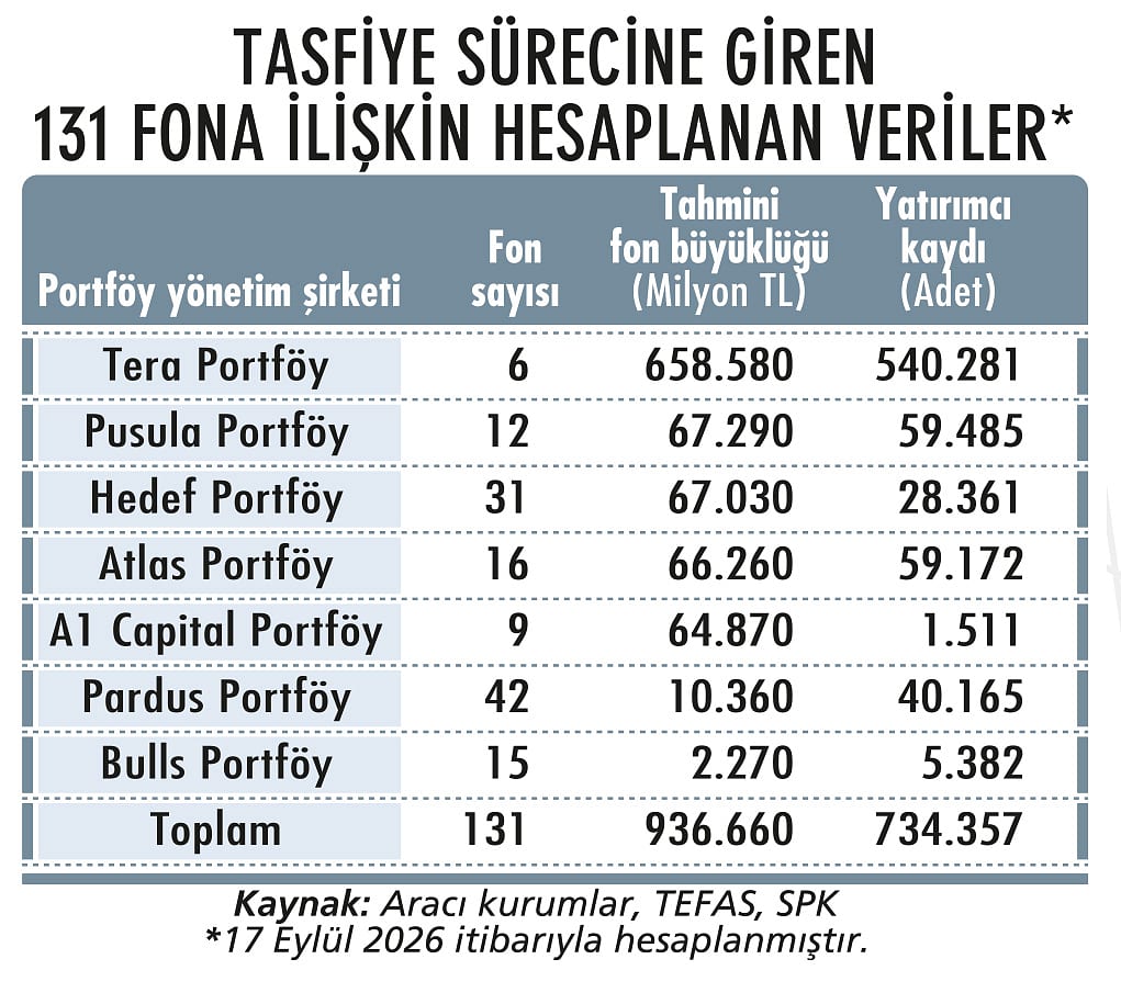 Fon depremi yatırımcı tercihlerini nasıl etkileyecek?-1