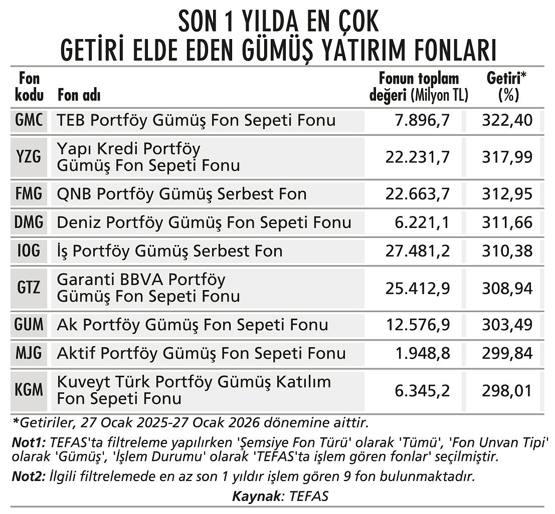 Rekor seviyeler korunabilecek mi?-2