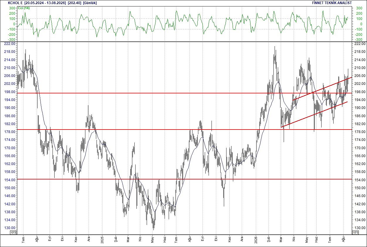 BIST 100 hisselerinin teknik analizi-10
