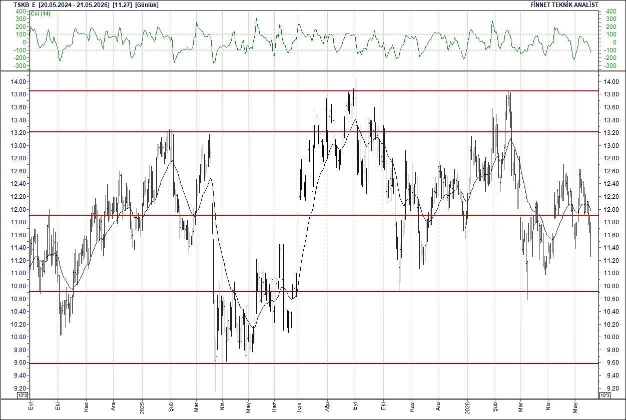 BIST 100 hisselerinin teknik analizi-16