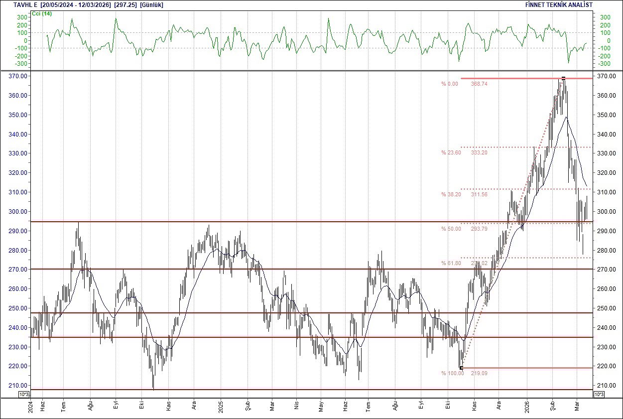 BIST 100 hisselerinin teknik analizi-13