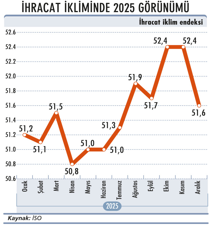Artık gözler faiz indiriminde-4