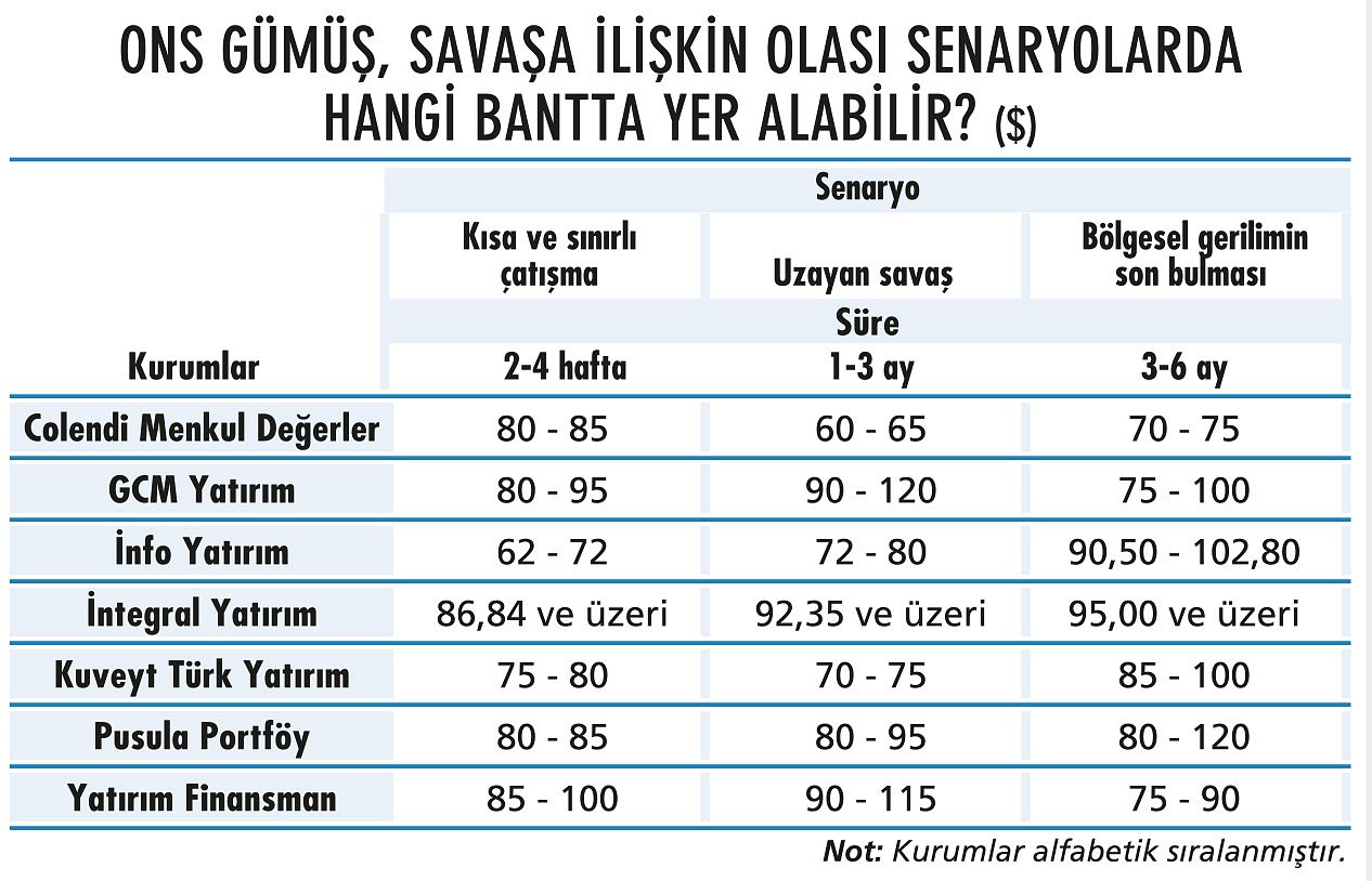 Piyasalardaki savaş dalgasında yatırımcının yönü nasıl olmalı?-17
