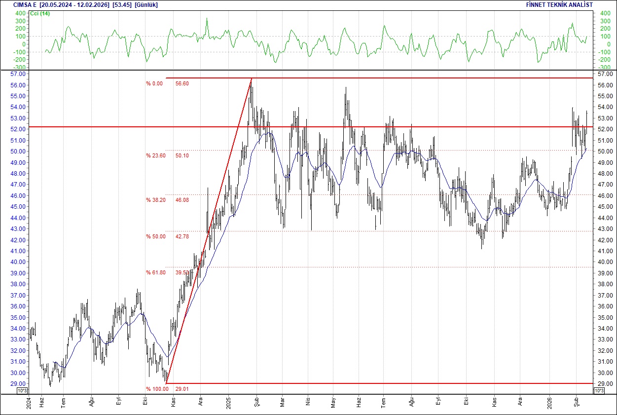 BIST 100 hisselerinin teknik analizi-6