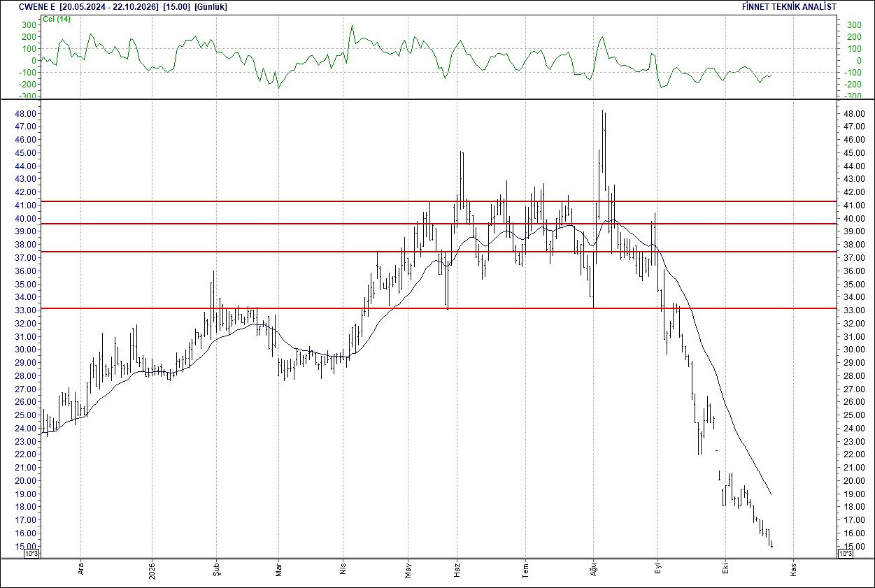 BIST 100 hisselerinin teknik analizi-7