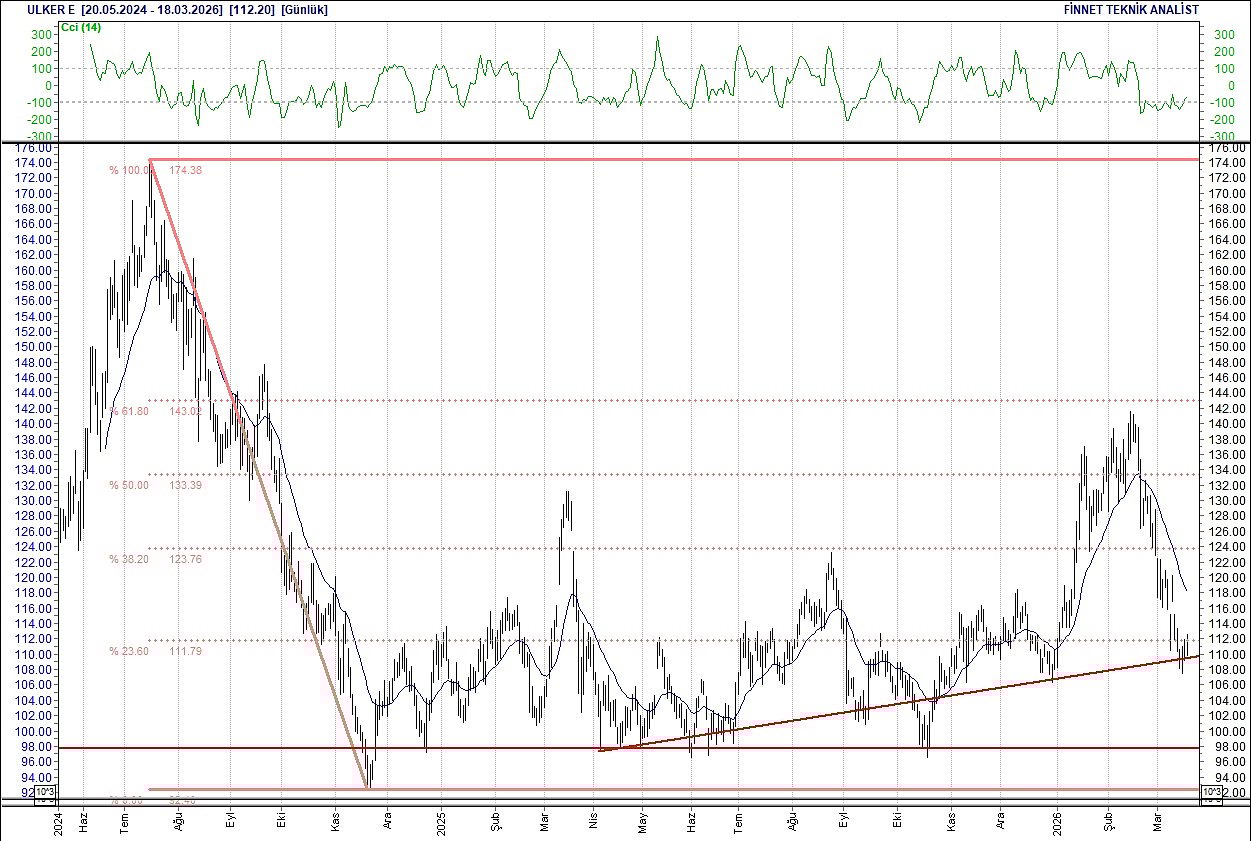BIST 100 hisselerinin teknik analizi-18