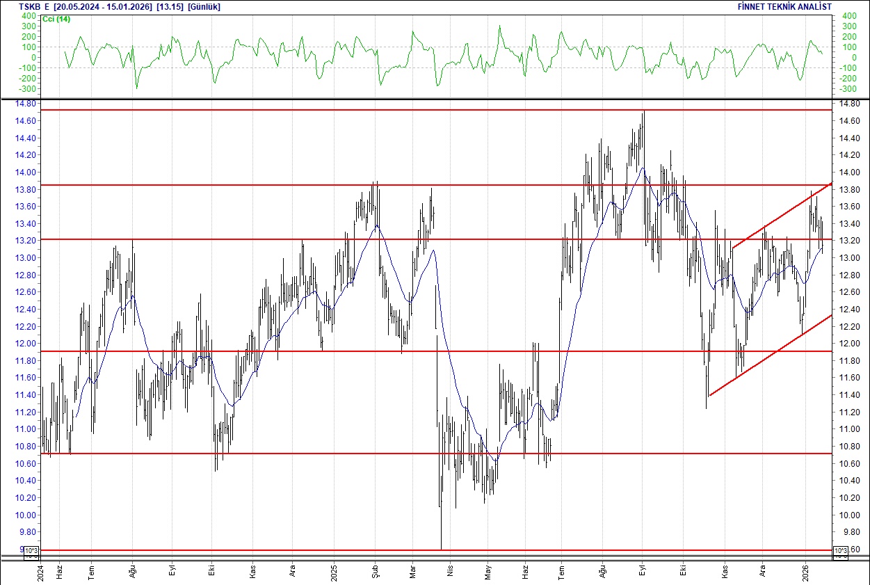 BIST 100 hisselerinin teknik analizi-15