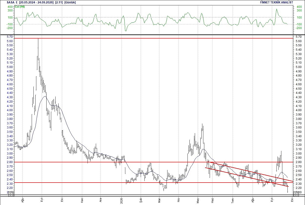 BIST 100 hisselerinin teknik analizi-13