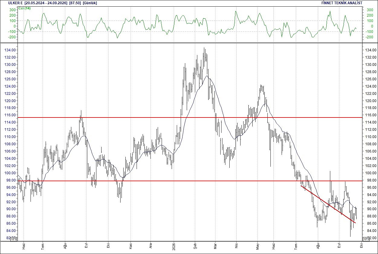 BIST 100 hisselerinin teknik analizi-18