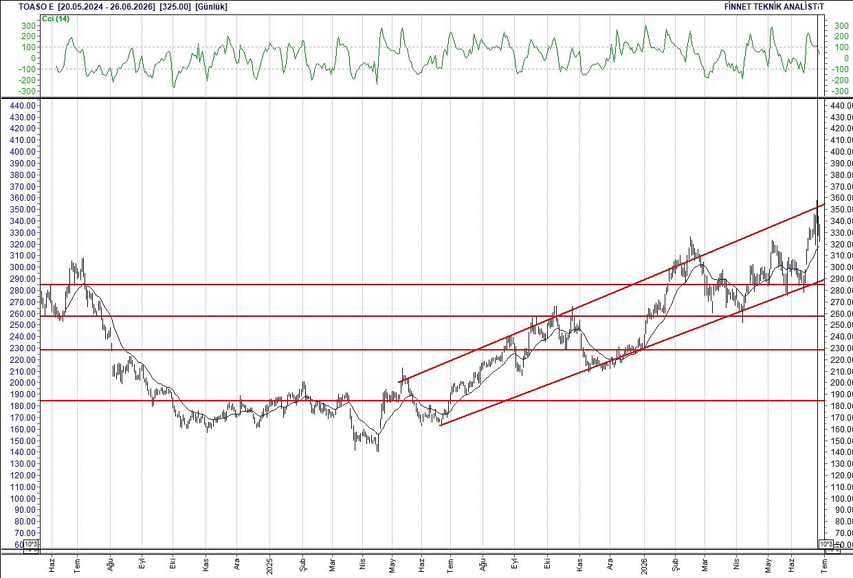 BIST 100 hisselerinin teknik analizi-15