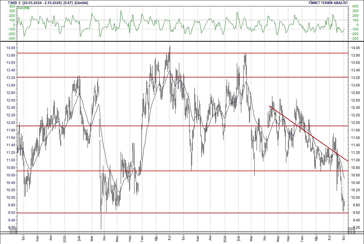 BIST 100 hisselerinin teknik analizi-17
