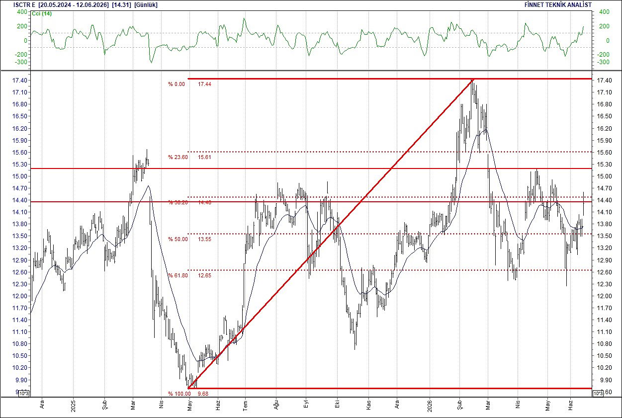 BIST 100 hisselerinin teknik analizi-9
