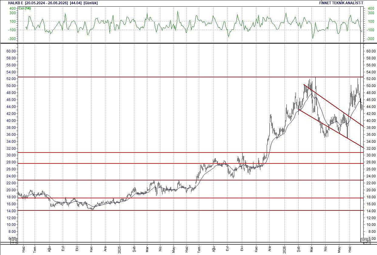 BIST 100 hisselerinin teknik analizi-9