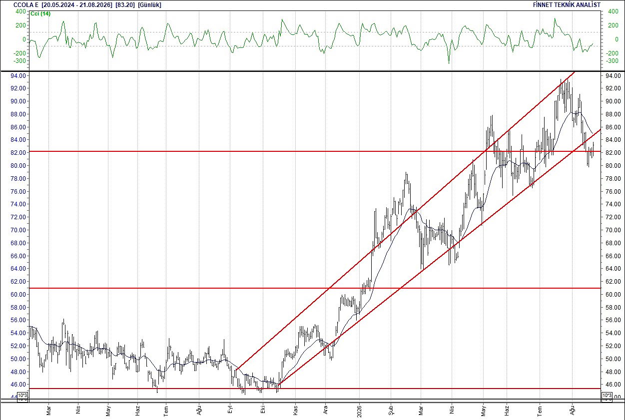 BIST 100 hisselerinin teknik analizi-6