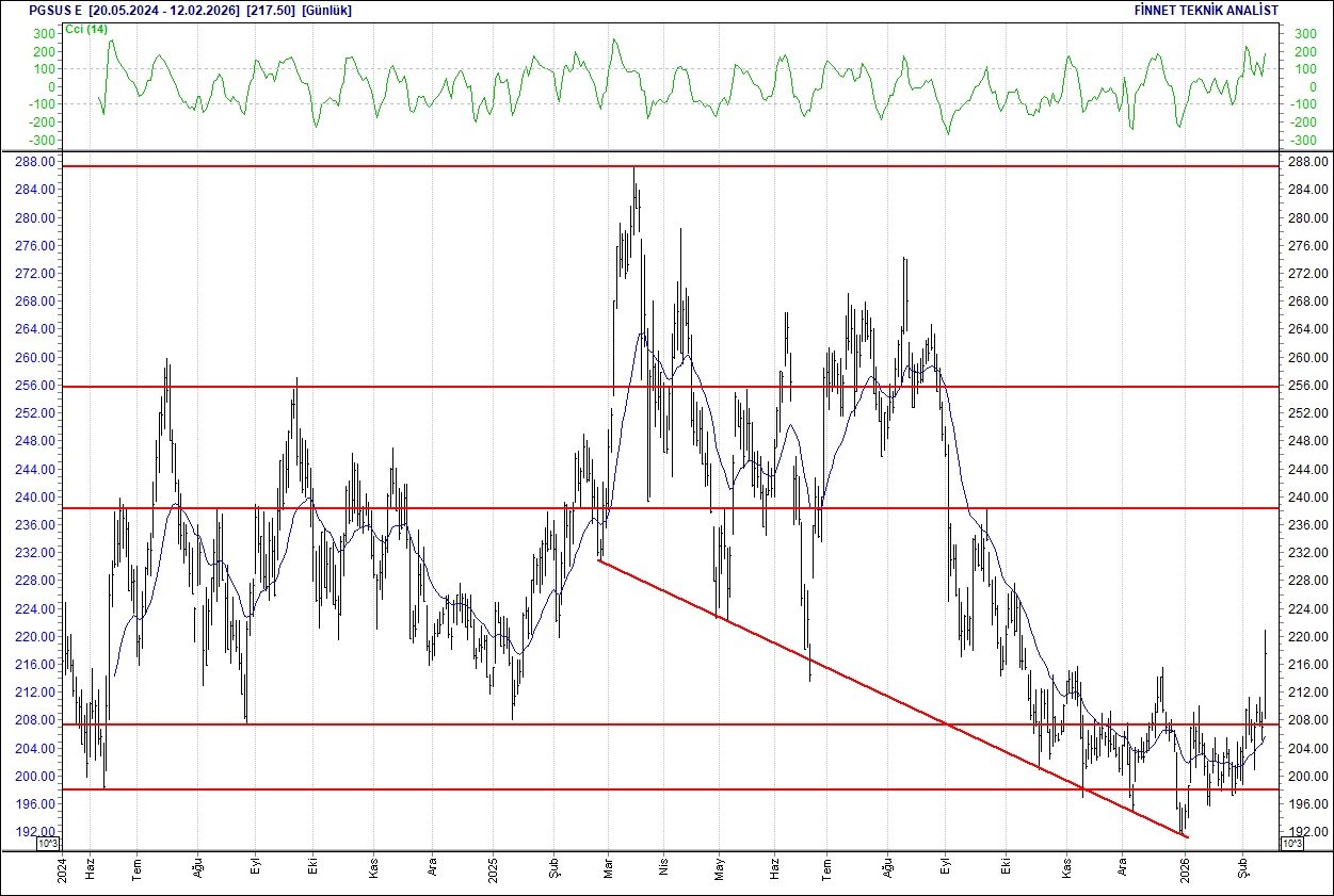 BIST 100 hisselerinin teknik analizi-15