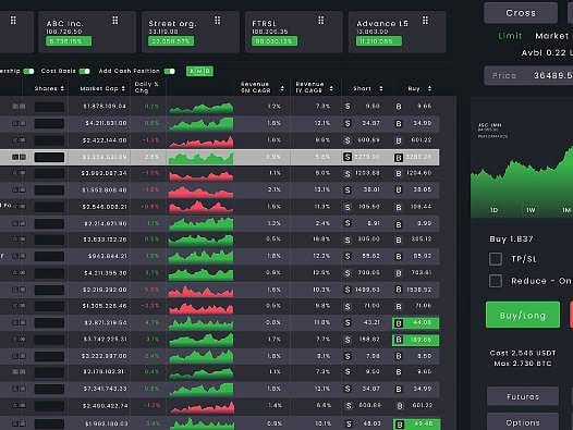 BIST 100 hisselerinin teknik analizi