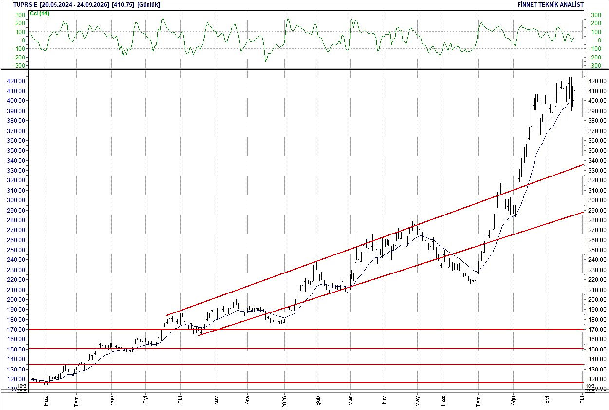BIST 100 hisselerinin teknik analizi-17