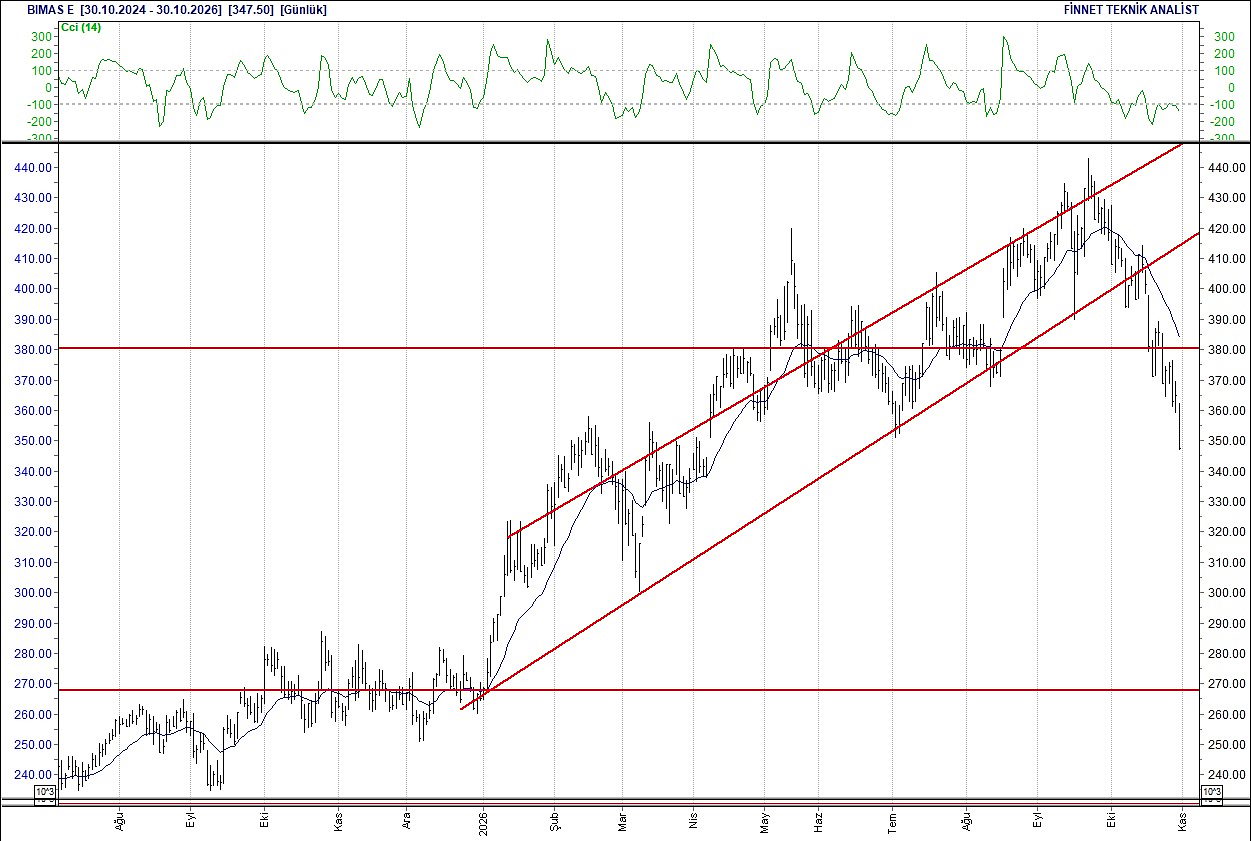 BIST 100 hisselerinin teknik analizi-5