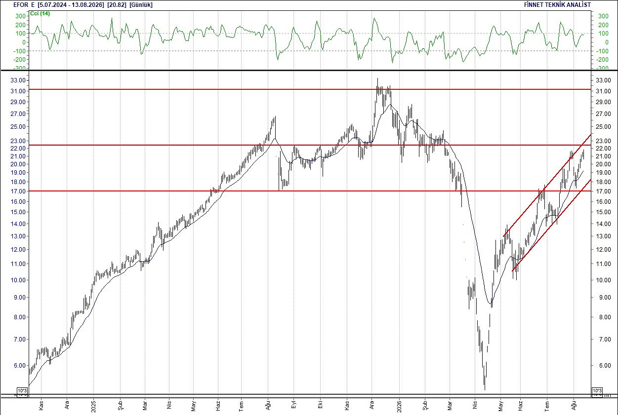 BIST 100 hisselerinin teknik analizi-4