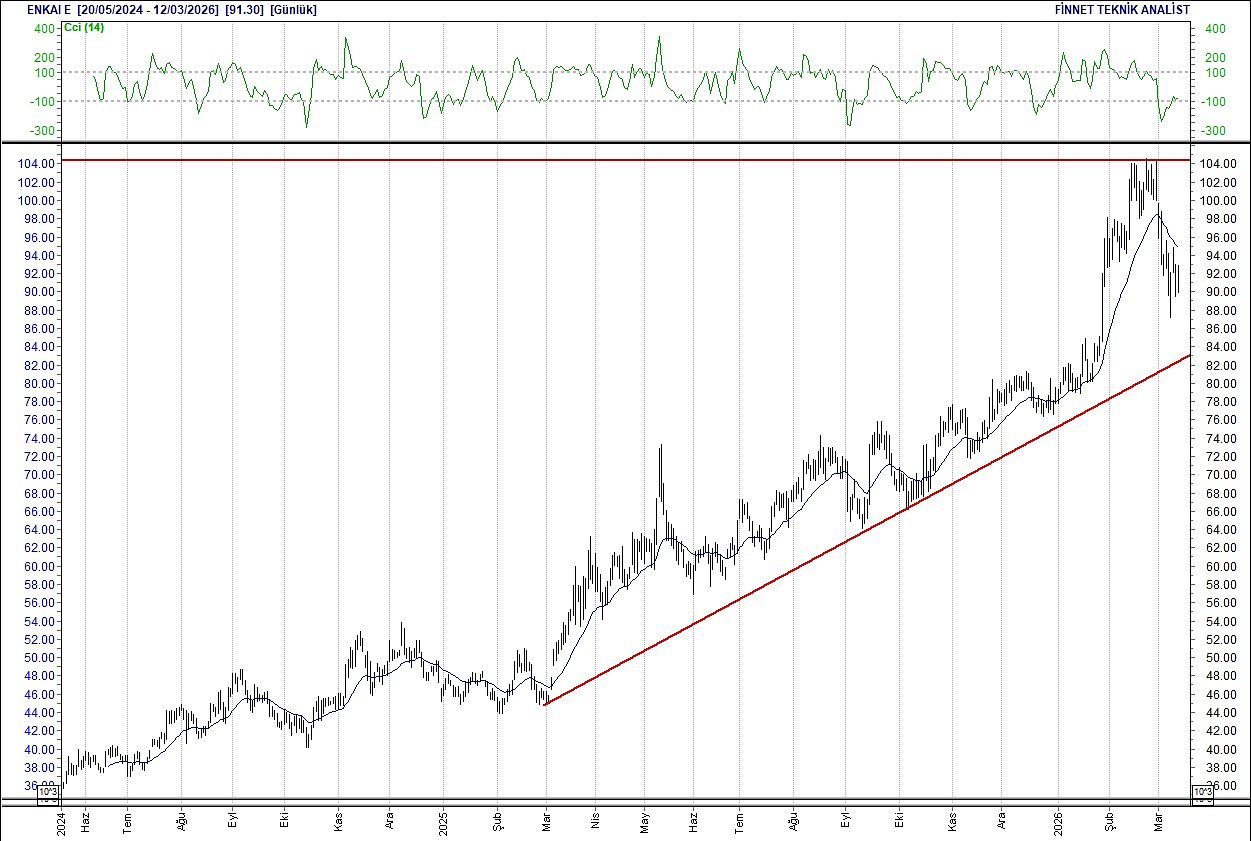 BIST 100 hisselerinin teknik analizi-5
