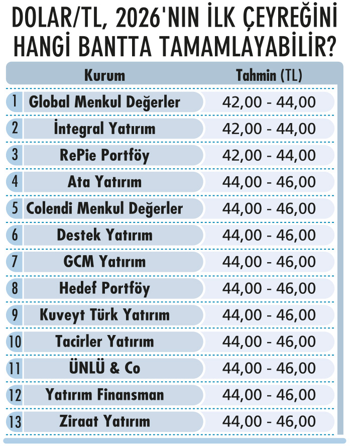 Piyasaların 2026 rotası-8