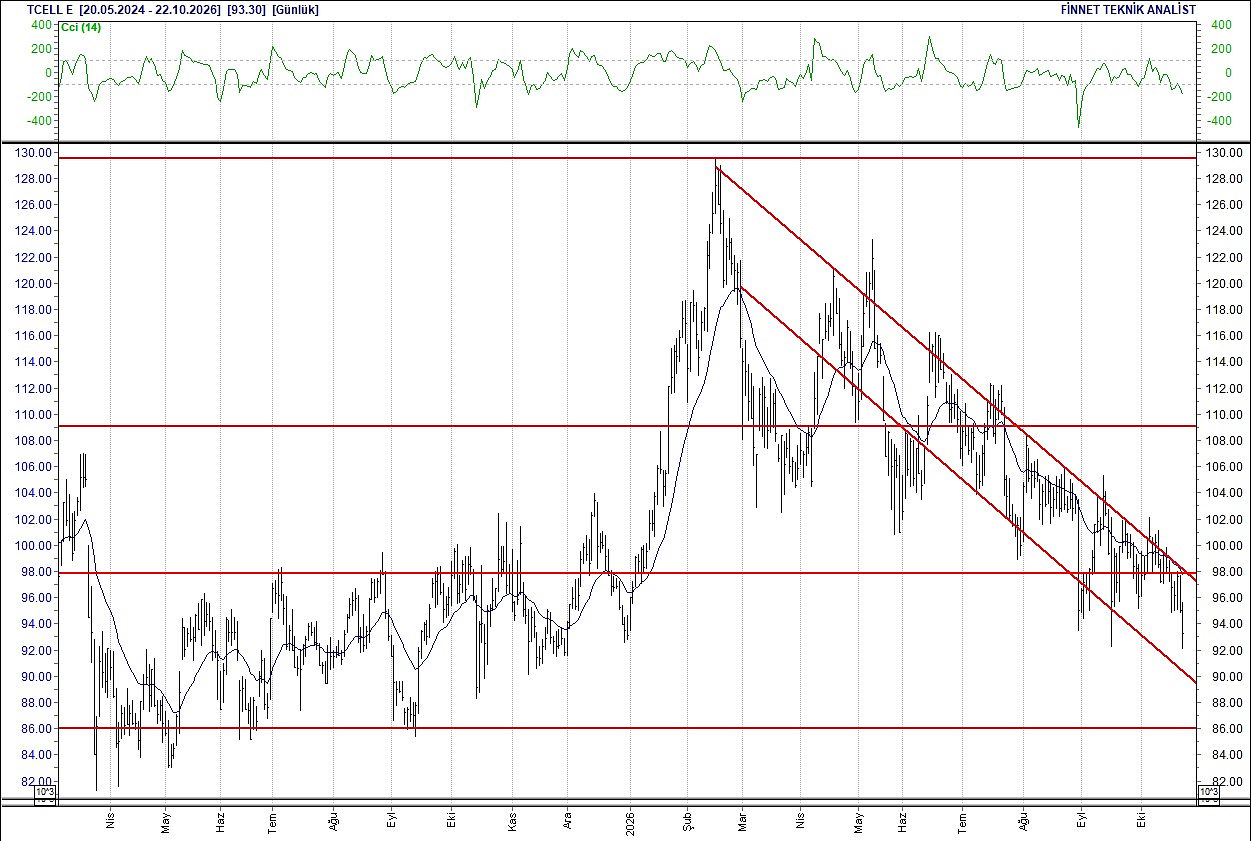 BIST 100 hisselerinin teknik analizi-13
