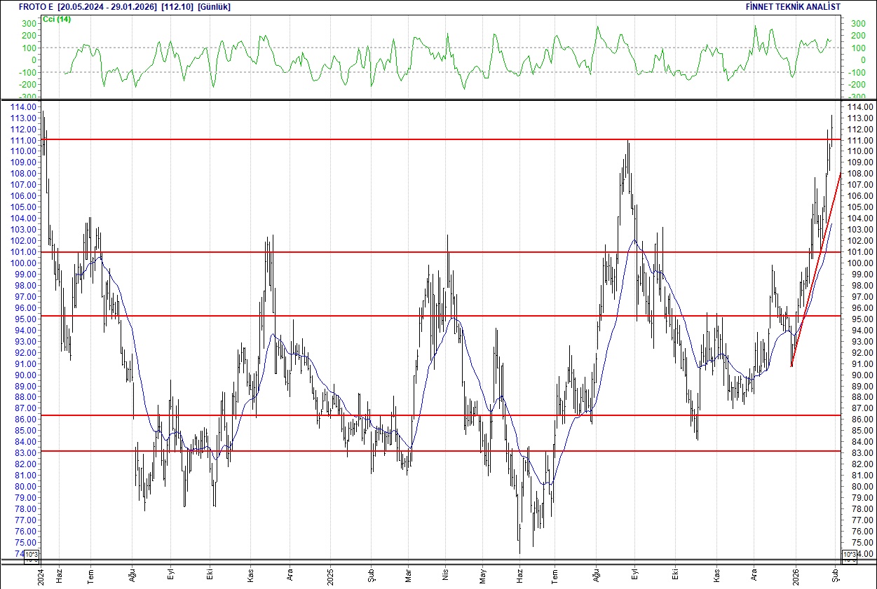 BIST 100 hisselerinin teknik analizi-10