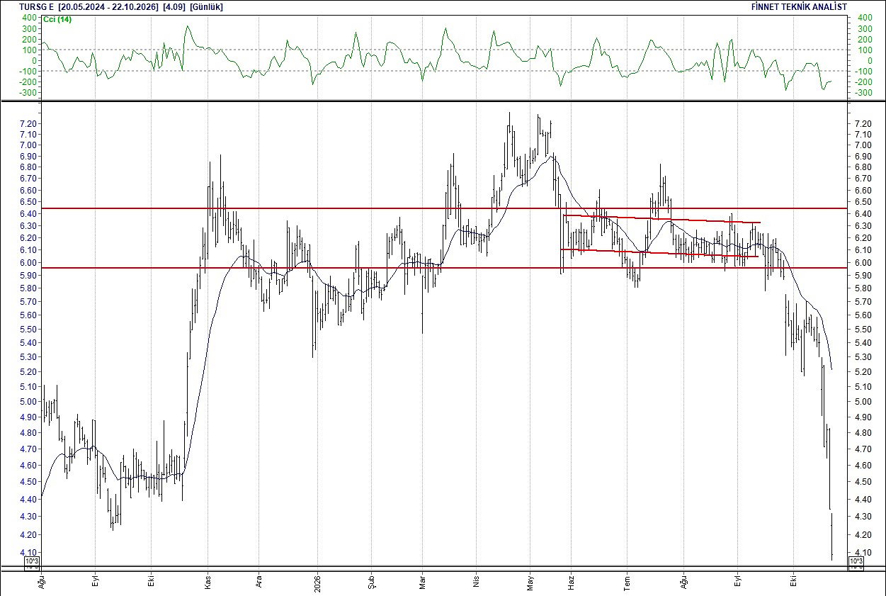 BIST 100 hisselerinin teknik analizi-17
